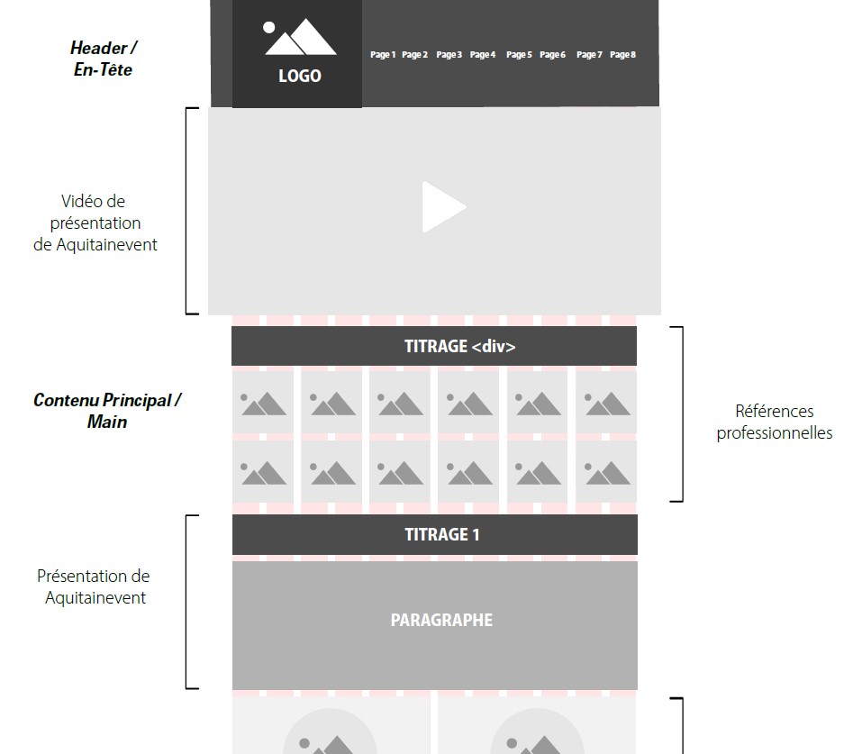 Wireframe ou maquette fil-de-fer d'une page d'accueil d'un site internet.