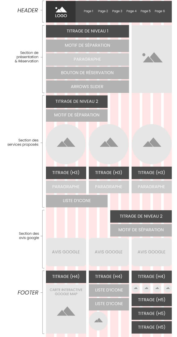 Maquettage web- Wireframe