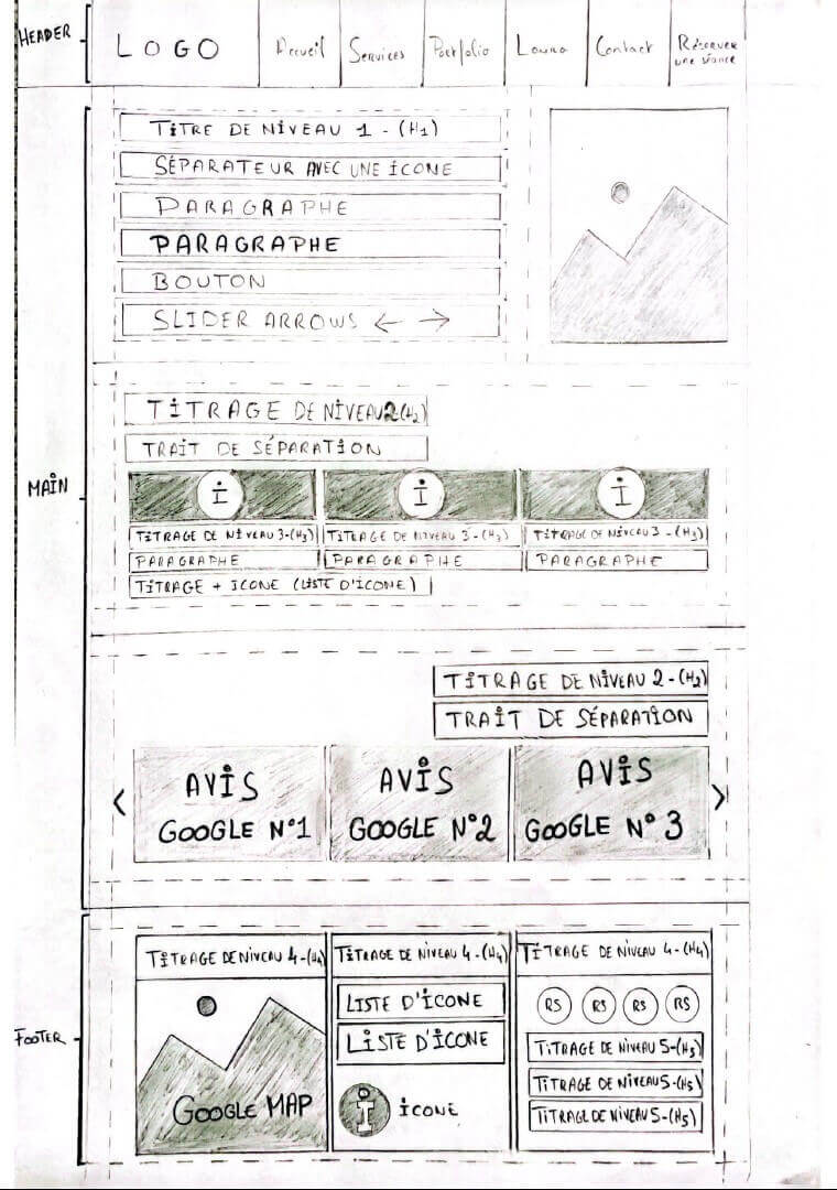 Maquettage web bordeaux - Sketch papier - croquis d'une interface