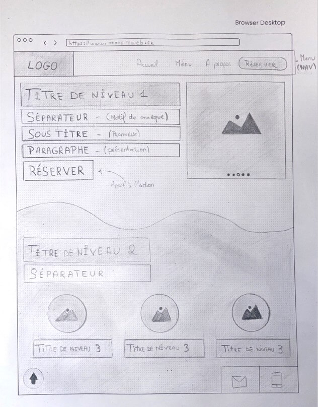 Image d'un sketch papier en maquettage web réalisé à partir d'une feuille blanche A4 et d'un crayon de papier. Le sketch permet d'apposer et restituer des idées.