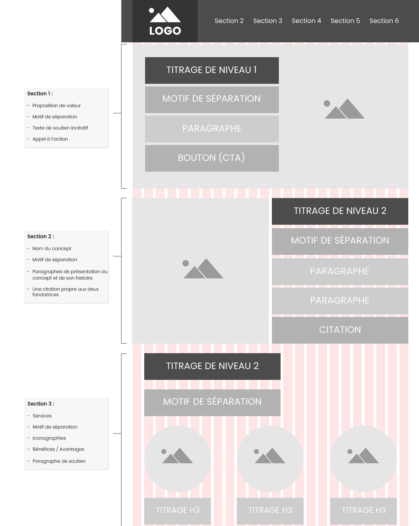 Exemple d'un Wireframe réalisé pour définir l'ergonomie d'une page d'un site internet - Qu'est-ce qu'un Wireframe en web design ? - QL Studio